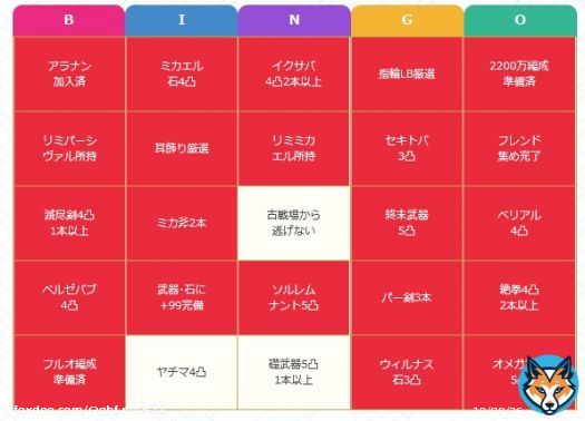 ヤチマ  グラブル火古戦場ガチ度ビンゴ！アグニス編成 【 クリア達成度： 22 / 25 】 ワガナハゼノイフリート〇&times;\u25b3※\u25a1＄％\u25c6   #GameWith #火古戦場ガチ度ビンゴ