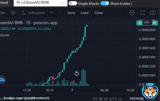 BasedAI listing on PancakeSwap Audit & KYC   GEM 1000X   Buy  @basedaiglobal  #BNB #BSC #Binance #Bitcoin #Defi #Meme