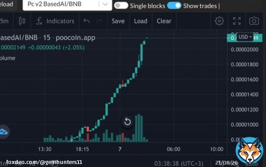 BasedAI listing on PancakeSwap Audit & KYC   GEM 1000X   Buy  @basedaiglobal  #BNB #BSC #Binance #Bitcoin #Defi #Meme