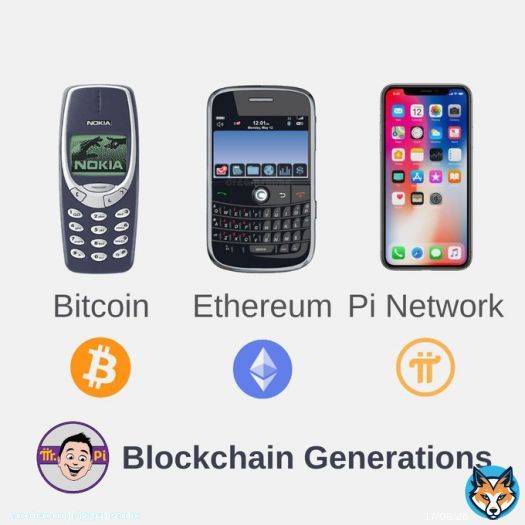 Usability, Accessibility, and Scalability #PiNetwork leads   #PiCommunity #PiEcosystem #PiUtilities #PiPayments #PiMarket #PiTokenomics #PiBrowser #PiHackaton #MinePi #PiCoin #Web3 #Blockchain #Crypto #Bitcoin #Ethereum #Pi $BTC $ETH $Pi