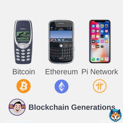 Usability, Accessibility, and Scalability #PiNetwork leads   #PiCommunity #PiEcosystem #PiUtilities #PiPayments #PiMarket #PiTokenomics #PiBrowser #PiHackaton #MinePi #PiCoin #Web3 #Blockchain #Crypto #Bitcoin #Ethereum #Pi $BTC $ETH $Pi