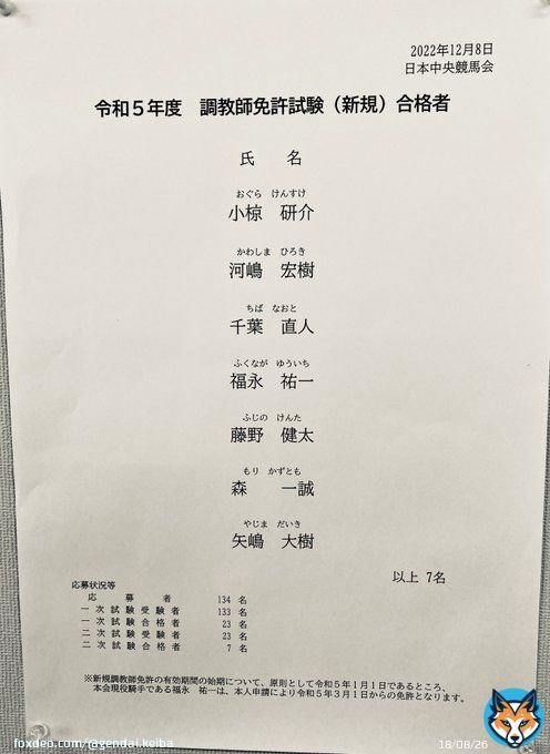 令和５年度新規調教師合格発表！ 一次合格者２３名から７名が二次試験を突破した。 おめでとうございます。 #調教師