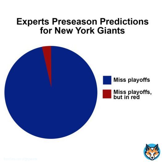 Gotta love the &ldquo;experts&rdquo;