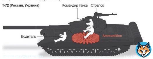 'Во время ремонта танка Т-72 в Белгородской области сдетонировал боезапас &mdash; один танк уничтожен, два других пострадали'  анатолий