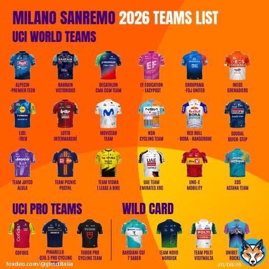 One day. 300 km These teams are ready to light up the Poggio and chase glory on Via Roma. Meet our 2026 wild cards . Un giorno. 300 km Queste squadre sono pronte ad accendere il Poggio e inseguire la gloria in Via Roma. Ecco le wild card 2026 #MilanoSanremo @CA_Ita