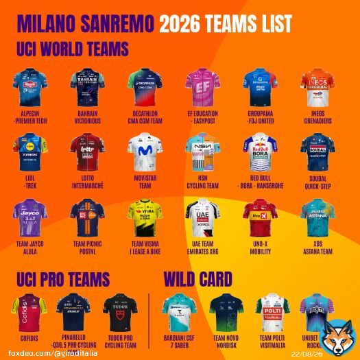 One day. 300 km These teams are ready to light up the Poggio and chase glory on Via Roma. Meet our 2026 wild cards . Un giorno. 300 km Queste squadre sono pronte ad accendere il Poggio e inseguire la gloria in Via Roma. Ecco le wild card 2026 #MilanoSanremo @CA_Ita