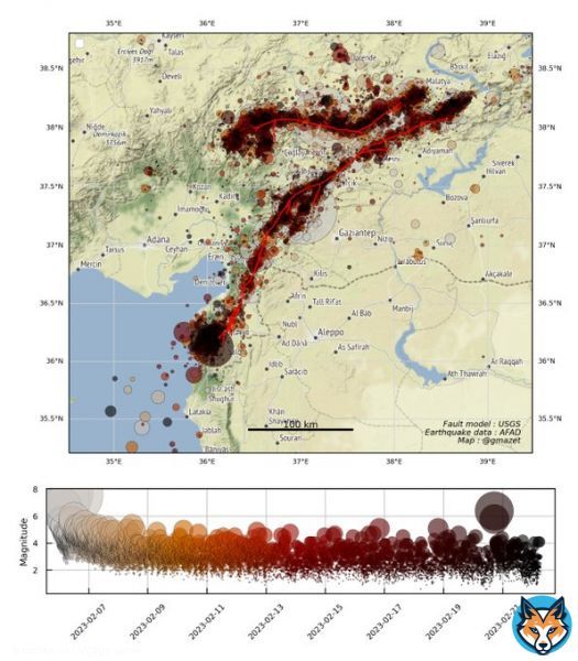 Almost 7,700 epicenters are represented on these map of aftershocks of #TurkeyEarthquake  Most recent aftershocks are in dark colors. Earthquake data : @DepremDairesi Fault model : @rangefront @USGS
