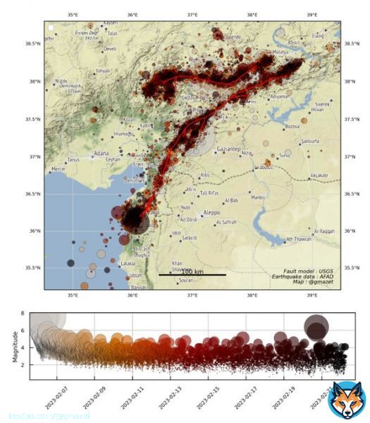 Almost 7,700 epicenters are represented on these map of aftershocks of #TurkeyEarthquake  Most recent aftershocks are in dark colors. Earthquake data : @DepremDairesi Fault model : @rangefront @USGS