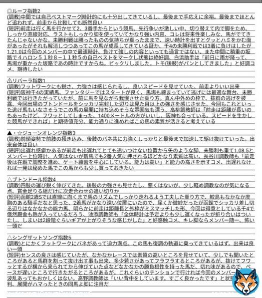 フィリーズレビュー \u25ceルーフ指2 リバーラ指1 \u25b2・\u2606ジューンオレンジ指3 \u25b3ブトンドール指4 \u25b3シングザットソング指5 金鯱賞 \u25ceマレアエレーナ指2 プログノーシス指1 \u25b2フェーングロッテン指3 \u25b3ディープモンスター指4 \u25b3アラタ指5 東西とも難解ですね抜けた馬もいないだけに楽しみな一戦