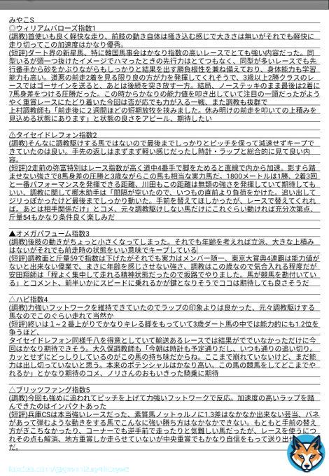 みやこS \u25ceウィリアムバローズ指1 タイセイドレフォン指2 \u25b2オメガパフューム指3 \u25b3ハピ指4 \u25b3ブリッツファング指5  アルゼンチン共和国杯 \u25ceダンディズム指3 テーオーロイヤル指1 \u25b2ラストドラフト指2 \u25b3ブレークアップ指4 \u25b3ハーツイストワール指5 \u25b3キラーアビリテ指6 今日も楽しみましょう