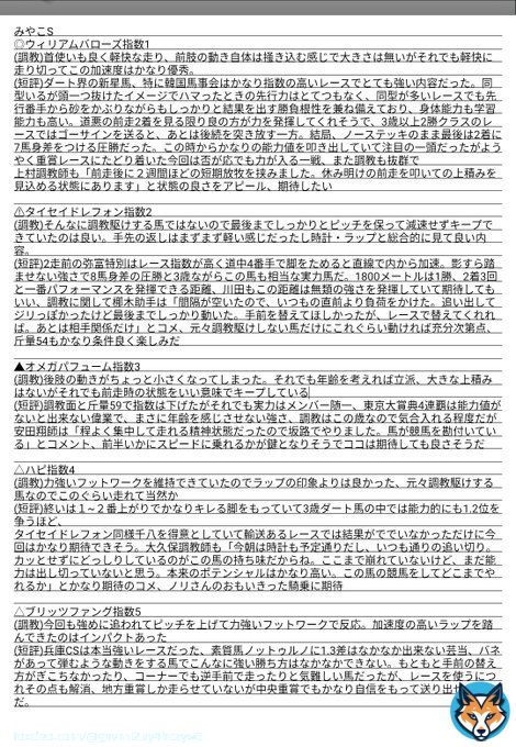 みやこS \u25ceウィリアムバローズ指1 タイセイドレフォン指2 \u25b2オメガパフューム指3 \u25b3ハピ指4 \u25b3ブリッツファング指5  アルゼンチン共和国杯 \u25ceダンディズム指3 テーオーロイヤル指1 \u25b2ラストドラフト指2 \u25b3ブレークアップ指4 \u25b3ハーツイストワール指5 \u25b3キラーアビリテ指6 今日も楽しみましょう