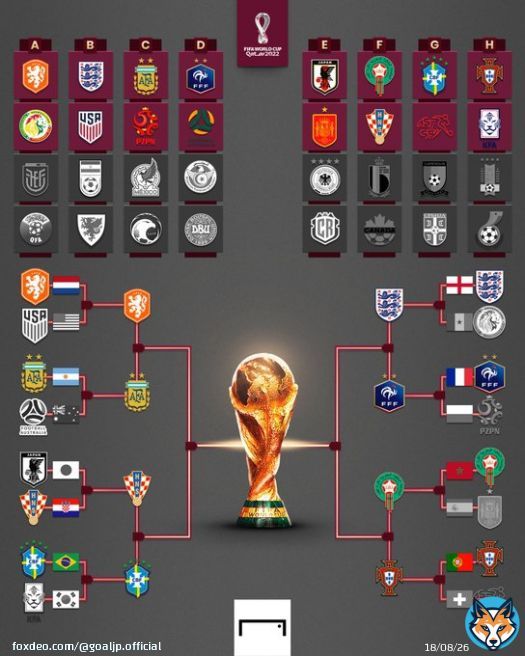 #カタールW杯 ベスト８が決定！  準々決勝の試合日程と対戦カード。  ・12月10日 00:00 KO クロアチア&times;ブラジル  ・12月10日 04:00 KO オランダ&times;アルゼンチン  ・12月11日 00:00 KO モロッコ&times;ポルトガル  ・12月11日 04:00 KO イングランド&times;フランス