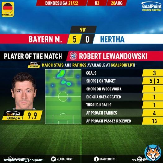 Bayern  Hertha   anos  jogos pelo Bayern  golos pelos b&aacute;varos  Robert Lewandowski , o bicho  #FCBBSC #Bundesliga  #BundesligaELEVEN