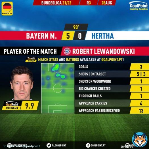 Bayern  Hertha   anos  jogos pelo Bayern  golos pelos b&aacute;varos  Robert Lewandowski , o bicho  #FCBBSC #Bundesliga  #BundesligaELEVEN