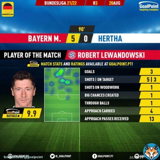 Bayern  Hertha   anos  jogos pelo Bayern  golos pelos bávaros  Robert Lewandowski , o bicho  #FCBBSC #Bundesliga  #BundesligaELEVEN