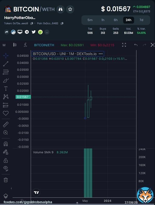 Meanwhile this is the monthly $BITCOIN chart.  Only goes up   #HarryPotterObamaSonic10Inu