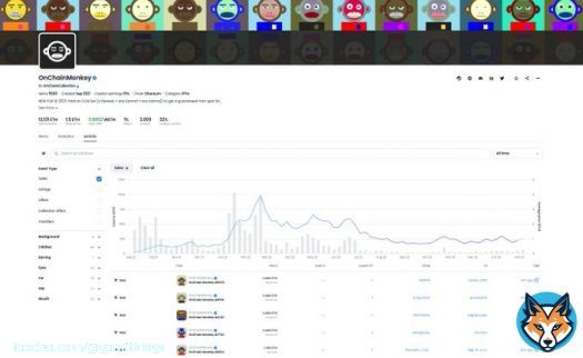 floor is lava for @OnChainMonkey genesis  46 bought in last 6 hours and there's no sign of stopping w/ several small sweeps happening   monkeys, ordinals, bitcoin