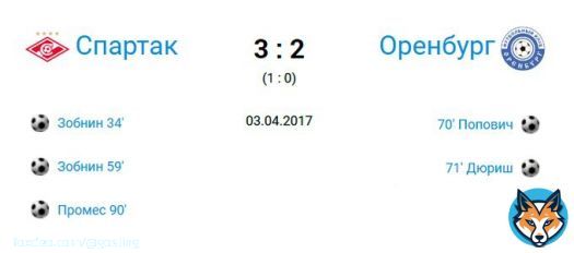 Вы посмотрели ремейк матча из чемпионского сезона Спартак &mdash; Оренбург. В роли Оренбурга &mdash; Факел, в роли Романа Зобнина &mdash; Квинси Промес, в роли Квинси Промеса &mdash; Кристофер Мартинс.