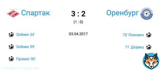 Вы посмотрели ремейк матча из чемпионского сезона Спартак &mdash; Оренбург. В роли Оренбурга &mdash; Факел, в роли Романа Зобнина &mdash; Квинси Промес, в роли Квинси Промеса &mdash; Кристофер Мартинс.