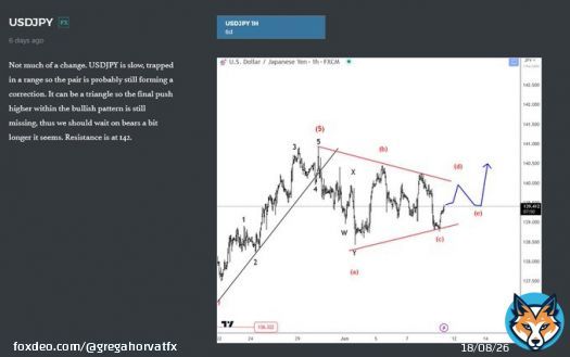 USDJPY breaks higher, sharp move out of a triangle after FOMC. The expiration of yen June contract also plays an important role here.   Based on Elliott wave structure and sentiment, it can be the final leg up to complete the higher degree structure.Resistance comes in at&hellip;&nbsp;Show more