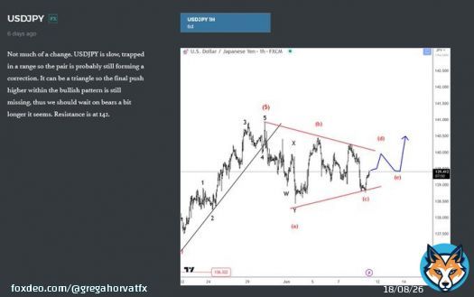 USDJPY breaks higher, sharp move out of a triangle after FOMC. The expiration of yen June contract also plays an important role here.   Based on Elliott wave structure and sentiment, it can be the final leg up to complete the higher degree structure.Resistance comes in at&hellip;&nbsp;Show more