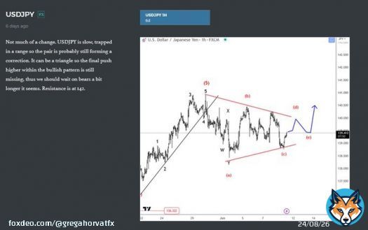 USDJPY breaks higher, sharp move out of a triangle after FOMC. The expiration of yen June contract also plays an important role here.   Based on Elliott wave structure and sentiment, it can be the final leg up to complete the higher degree structure.Resistance comes in at&hellip;&nbsp;Show more