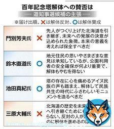 百年記念塔の存続可否が争点に  #北海道知事選挙 #北海道百年記念塔を守ろう   #北海道新聞