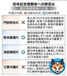 百年記念塔の存続可否が争点に  #北海道知事選挙 #北海道百年記念塔を守ろう   #北海道新聞