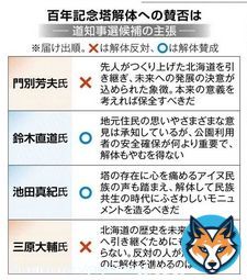 百年記念塔の存続可否が争点に  #北海道知事選挙 #北海道百年記念塔を守ろう   #北海道新聞