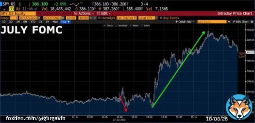 ON EVERY SINGLE FOMC RATE HIKE SO FAR THIS YEAR MARKETS HAVE DUMPED AT 2:00 PM EST WHEN THE RATE HIKE CAME OUT AND RALLIED AT 2:30 EST WEHEN POWELL SPOKE $SPY $SPX