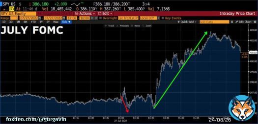 ON EVERY SINGLE FOMC RATE HIKE SO FAR THIS YEAR MARKETS HAVE DUMPED AT 2:00 PM EST WHEN THE RATE HIKE CAME OUT AND RALLIED AT 2:30 EST WEHEN POWELL SPOKE $SPY $SPX