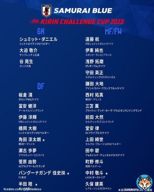 サッカー日本代表メンバー発表 キリンチャレンジカップ 3.24(金) 19:30 ウルグアイ 国立競技場 3.28(火)19:20 コロンビア ヨドコウ桜スタジアム セルティックの旗手と古橋は活躍中も選外、南野、吉田、権田ら選外 西村、中村に期待