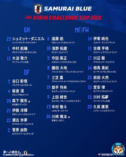 SAMURAIBLUE背番号発表 キリンチャレンジカップ 2023 【6.15(木) 19:10】 エルサルバドル 豊田スタジアム フジテレビ 系列にて全国生 【6.20(火) 18:55】 ペルー パナソニックスタジアム吹田 TBS 系列にて全国生 堂安10番久保20番三笘7番鎌田8番