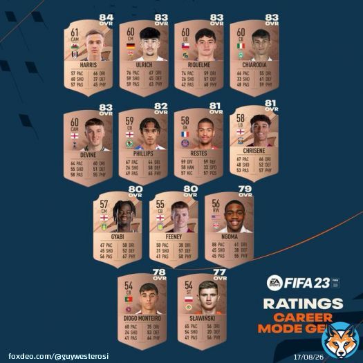 #FIFA #FIFAWWC2023 #FIFArabCup #BeyondGreatness #ClubWC&hellip;  Original: EASPORTSFIFA