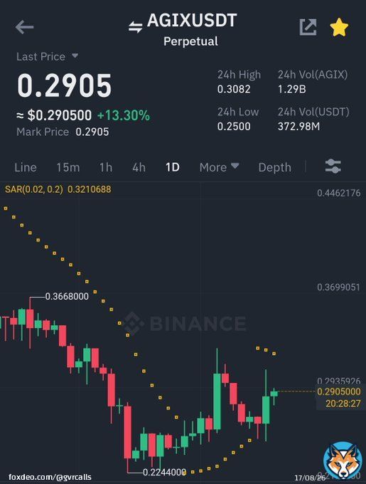 $AGIX 1 day chart looks good , Soon it will pump 0.4$ , Good for long term #AGIX holders   #bitcoin #crypto #altcoin #Pepecoin