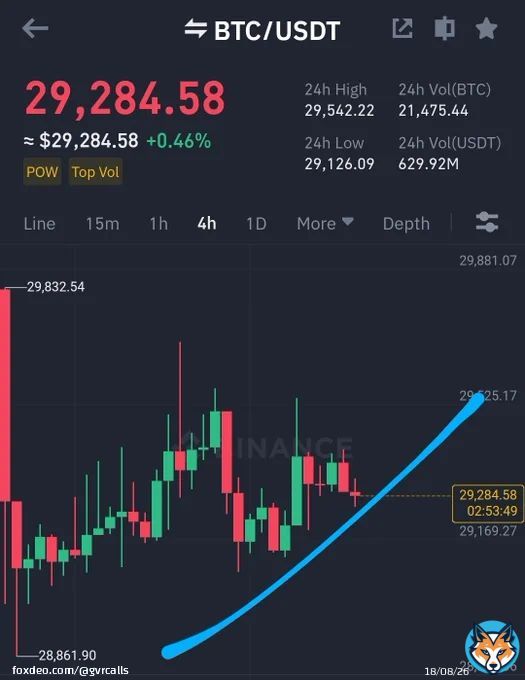 What do you guys think About #bitcoin ? Dump or Pump