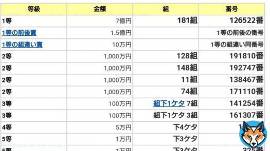 1等当たったーーー #年末ジャンボ #宝くじ