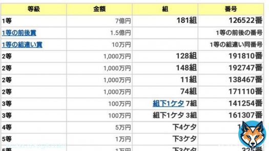 1等当たったーーー #年末ジャンボ #宝くじ