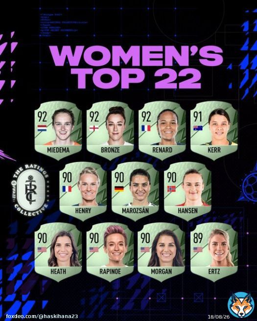 #FIFArabCup #FIFA #FIFAWWC2023 #FameYourGame #RoadToFeNC #EmbraceEquity  Original: EASPORTSFIFA