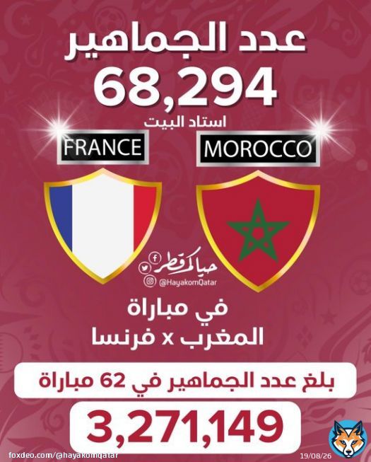 عدد الحضور الجماهيري في مياراة #فرنسا_المغرب في استاد البيت #كأس_العالم_قطر2022   #قطر2022 #Qatar2022 #MoroccoVsFrance #Messi???? #WorldCup2022