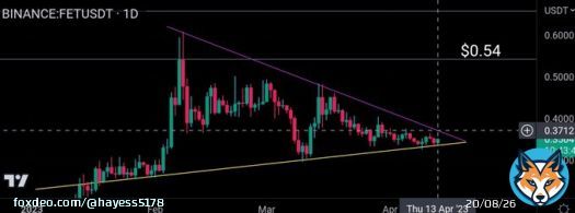 $FET @Fetch_ai Bouncing from trend line support. Break and hold $0.37 for possible continuation to $0.54+. Imo #AI Projects will run again. Just a matter of time   #fet #FetchAI #bitcoin $ocean $rndr