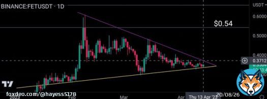 $FET @Fetch_ai Bouncing from trend line support. Break and hold $0.37 for possible continuation to $0.54+. Imo #AI Projects will run again. Just a matter of time   #fet #FetchAI #bitcoin $ocean $rndr
