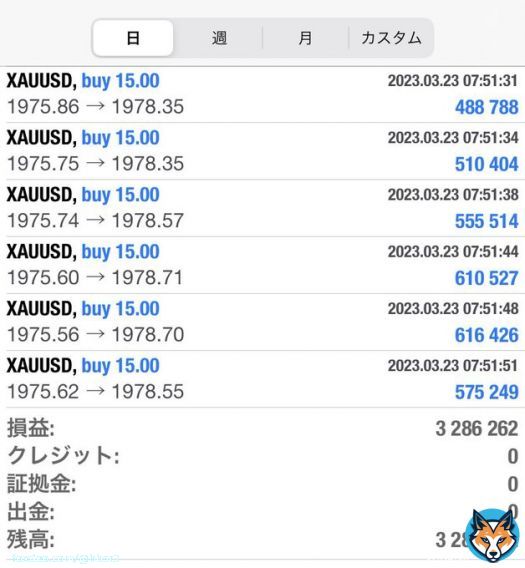 利益 3,286,262円  手法10連勝で安定です 安定して稼げることが 証明できました  検証結果まとめるので 19時からのツイート見てね @hbsr3 の通知オンお忘れなく  手法受け取りたい人【いいね】 で教えて  FX/ドル円/ポンド円/ユーロドル 篠田麻里子/ポールスミス/イフリート うまい棒/FOMC