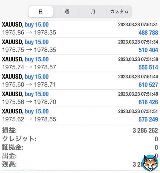 利益 3,286,262円 手法10連勝で安定です 安定して稼げることが 証明できました 検証結果まとめるので 19時からのツイート見てね @hbsr3 の通知オンお忘れなく 手法受け取りたい人【いいね】 で教えて FX/ドル円/ポンド円/ユーロドル 篠田麻里子/ポールスミス/イフリート うまい棒/FOMC