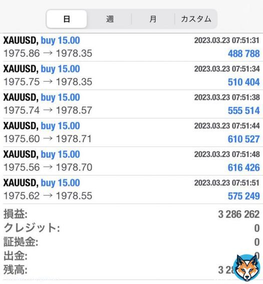 利益 3,286,262円  手法10連勝で安定です 安定して稼げることが 証明できました  検証結果まとめるので 19時からのツイート見てね @hbsr3 の通知オンお忘れなく  手法受け取りたい人【いいね】 で教えて  FX/ドル円/ポンド円/ユーロドル 篠田麻里子/ポールスミス/イフリート うまい棒/FOMC