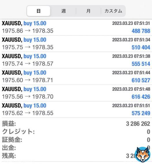 利益 3,286,262円  手法10連勝で安定です 安定して稼げることが 証明できました  検証結果まとめるので 19時からのツイート見てね @hbsr3 の通知オンお忘れなく  手法受け取りたい人【いいね】 で教えて  FX/ドル円/ポンド円/ユーロドル 篠田麻里子/ポールスミス/イフリート うまい棒/FOMC