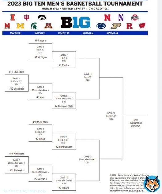 2023 Big Ten Men's Basketball Tournament   March 8-12, 2023, at @unitedcenter in Chicago  Michigan State Earns #4 seed in the Big Ten Tournament   #eastlansingmi #lansingmi #Michigan #Grandrapids #Detroit #collegebasketball #Chicago #GoGreen #MSU