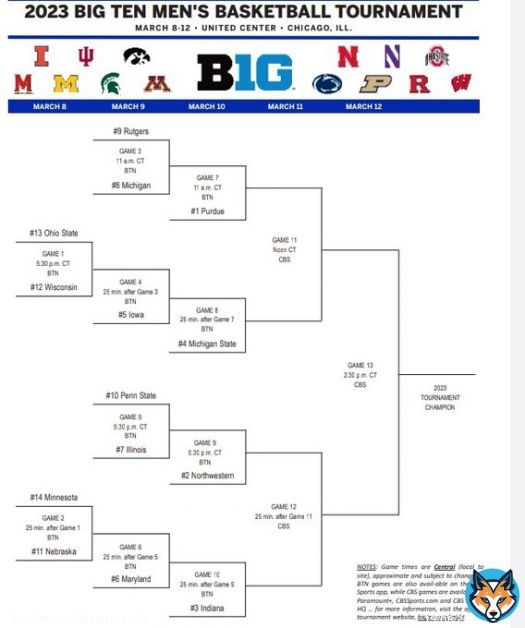2023 Big Ten Men's Basketball Tournament   March 8-12, 2023, at @unitedcenter in Chicago  Michigan State Earns #4 seed in the Big Ten Tournament   #eastlansingmi #lansingmi #Michigan #Grandrapids #Detroit #collegebasketball #Chicago #GoGreen #MSU