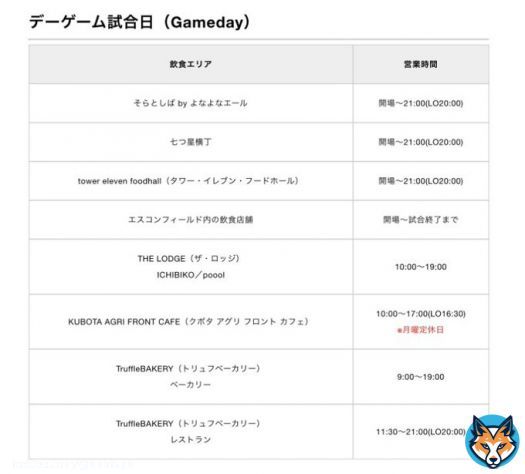 【Fs新球場情報】北海道ボールパークFビレッジならびにエスコンフィールド北海道の営業時間の案内