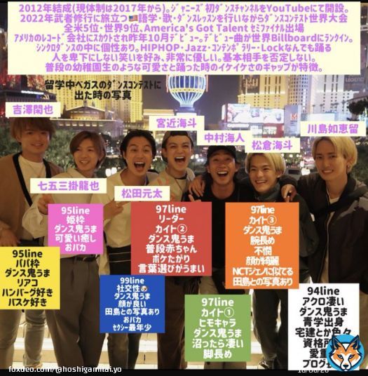 北海道に行く人& GAORAで見る人楽しんで INIとトラジャのオタクで作ったので気になる子がいたら  #INI #TravisJapan #Ｆビレッジ #エスコンフィールド  #lovefighters